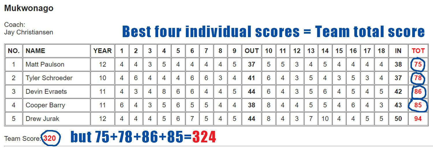 golf1-mukwonago.jpg